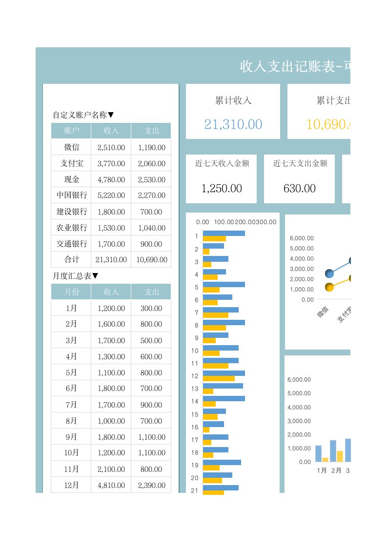 企业管理-130收入支出记账表可视化图表