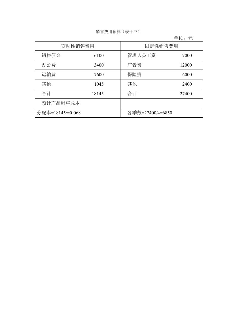 表格模板-销售费用预算表十三