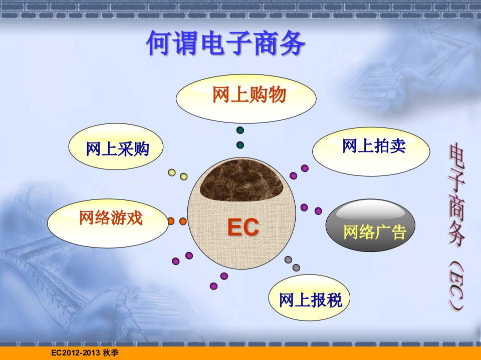 XXXX秋季电子商务课程