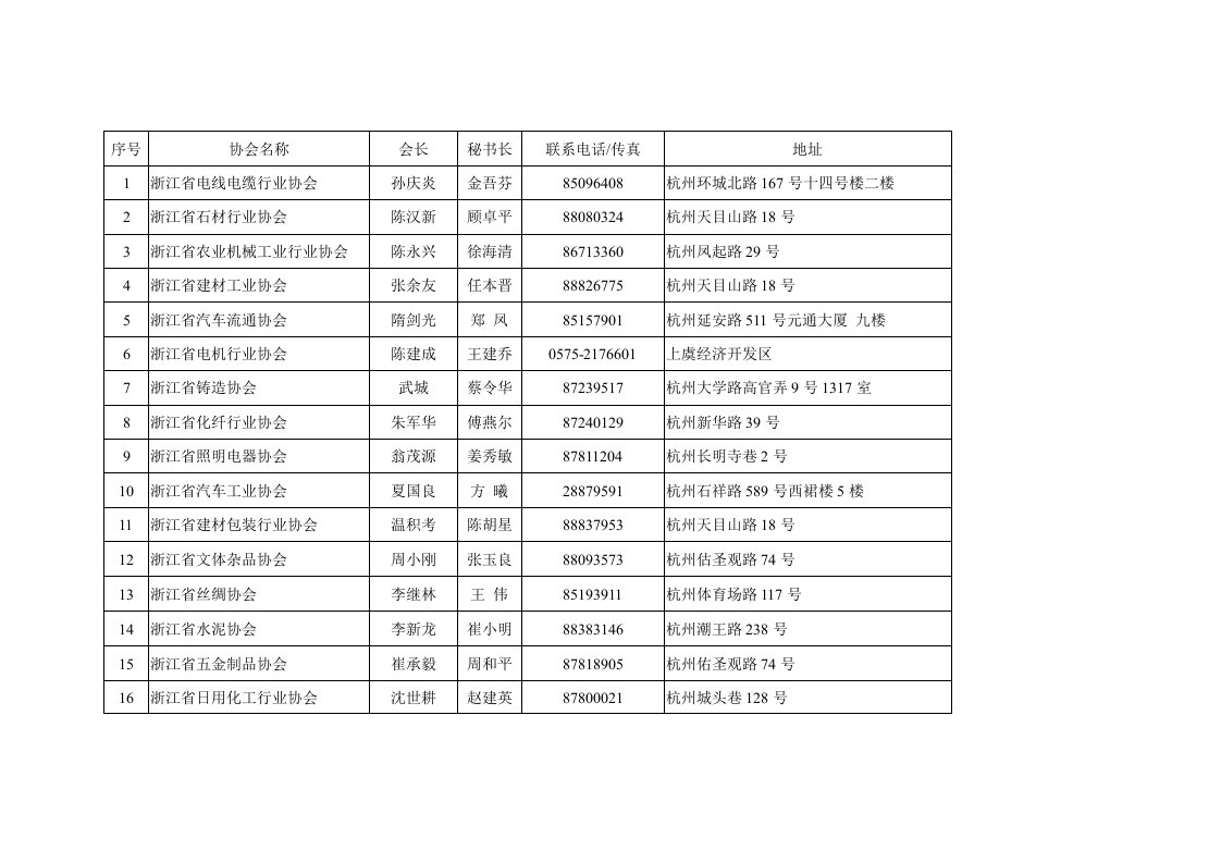 最全浙江行业协会单