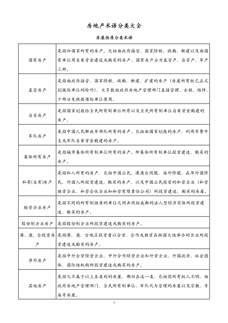 房地产术语分类大全