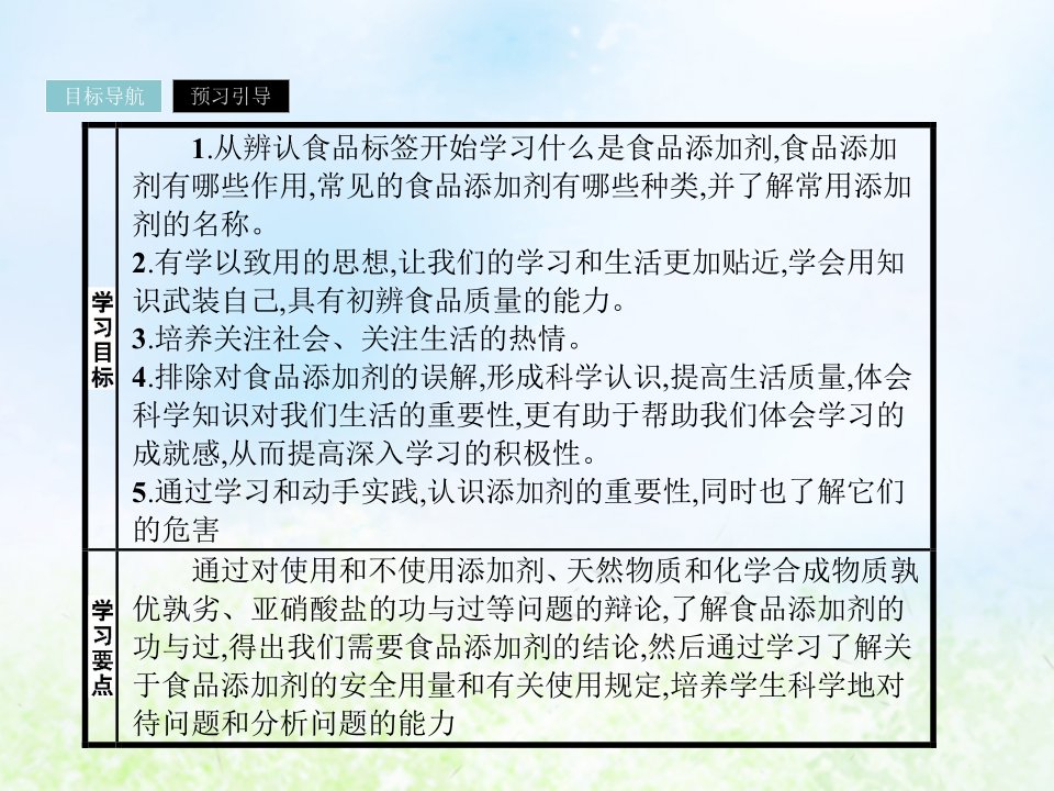 高中化学主题2摄取益于健康的食物2.3我们需要食品添加剂吗课件鲁科版选修1