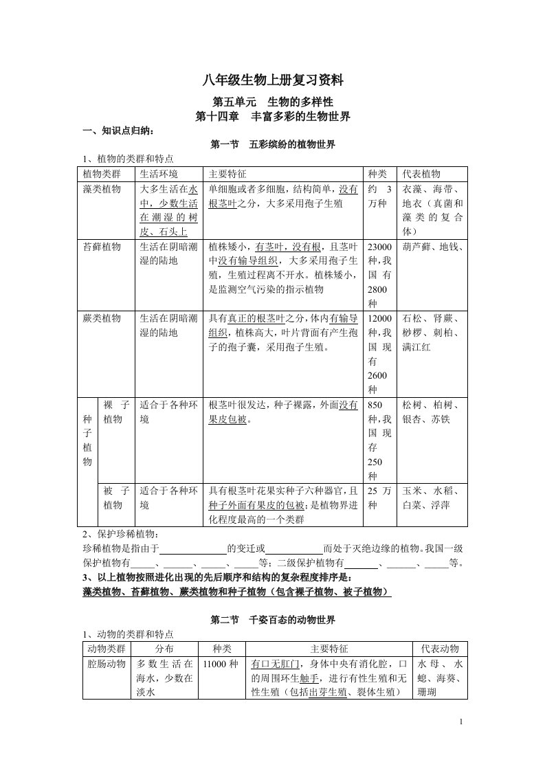 最新苏教版八年级生物上册复习资料