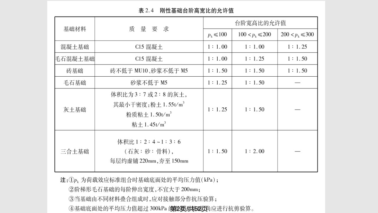 浅基础上课学习