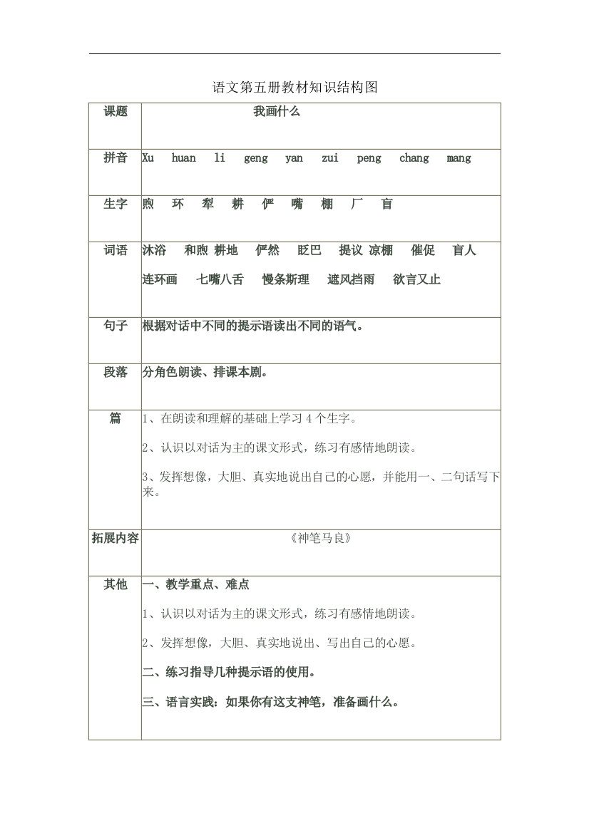 语文第五册教材知识结构图