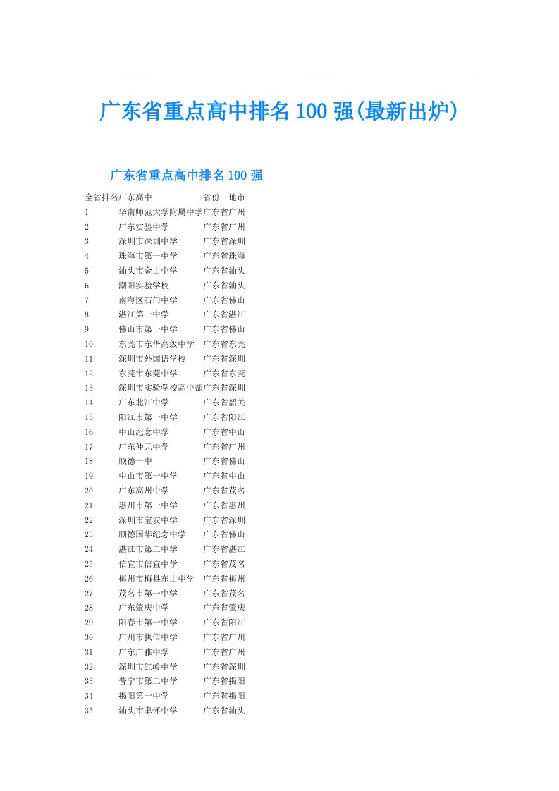 广东省重点高中排名100强(最新出炉)