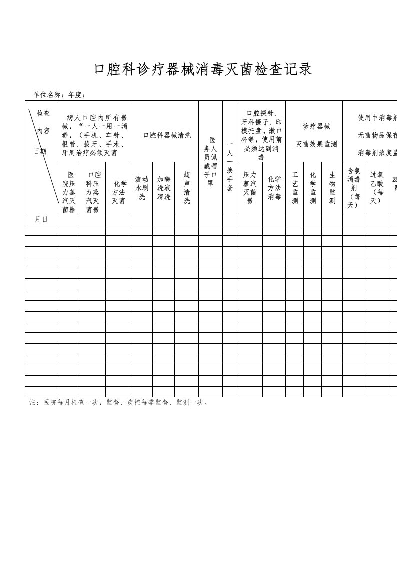 口腔科诊疗器械消毒灭菌检查记录