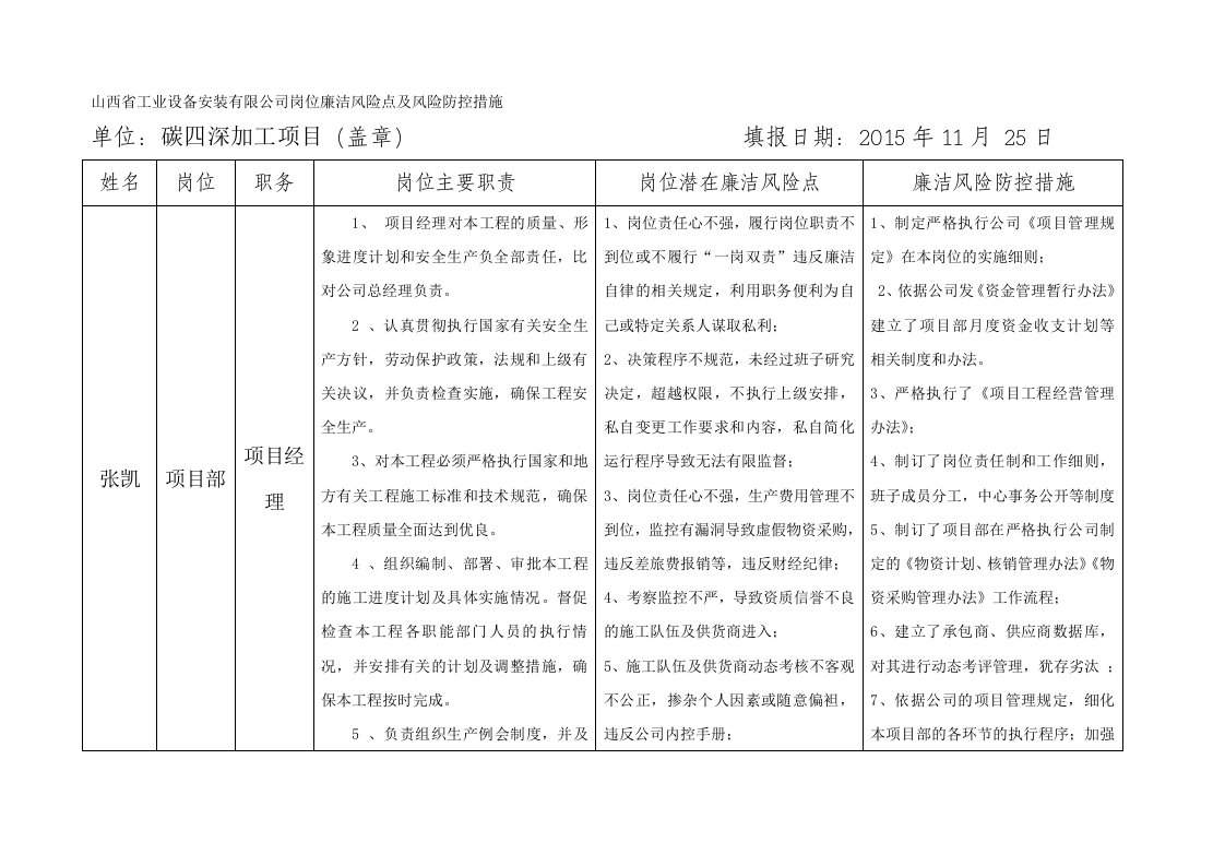 岗位廉洁风险点及风险防控措施表(碳四)