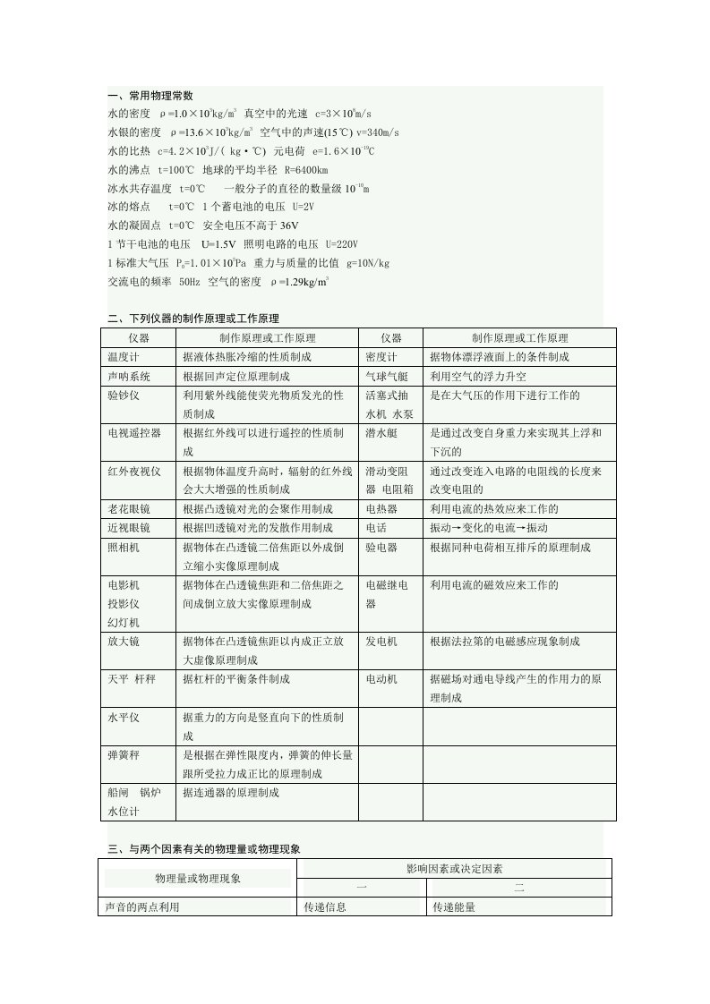 初中物理基础知识