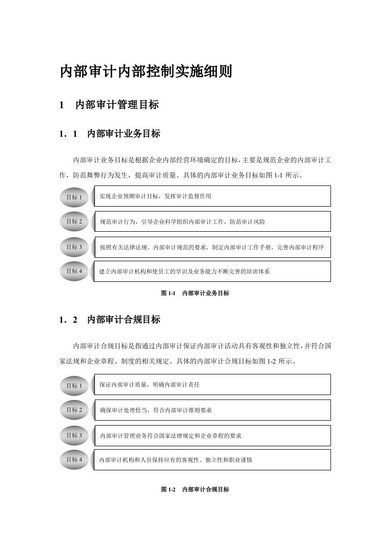 企业内部控制流程-内部审计