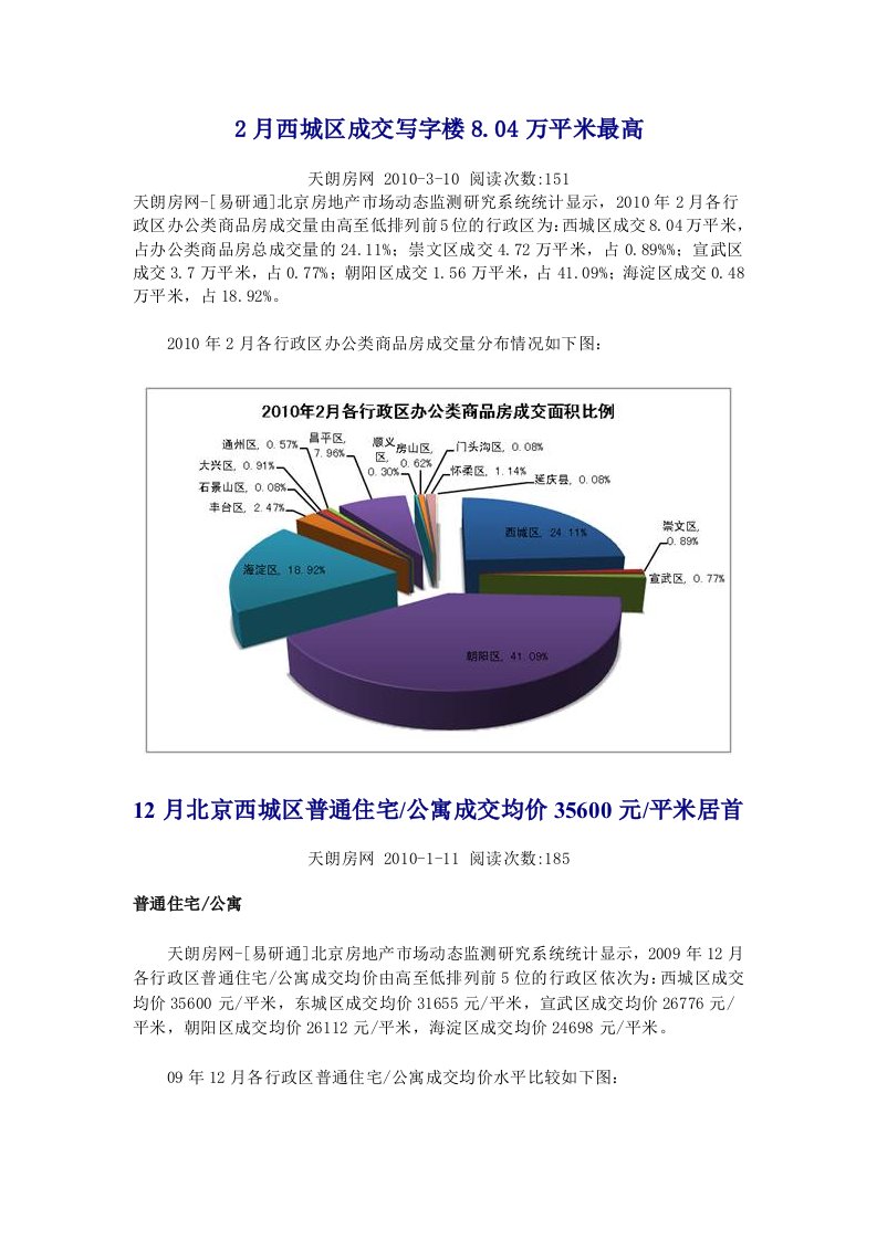 北京市西城区房地产资料