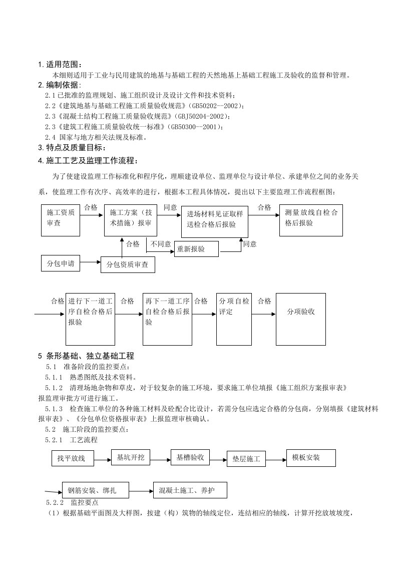 天然地基上基础监理细则