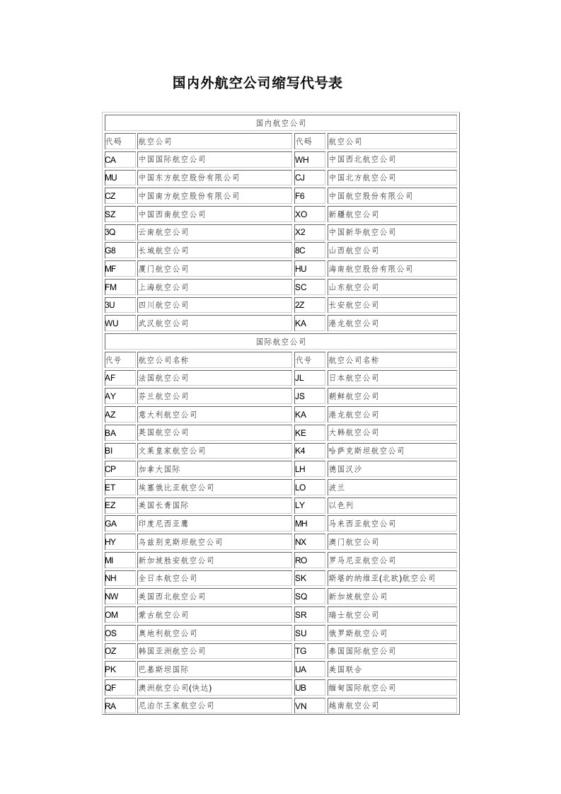 精选国内外航空公司缩写代号表