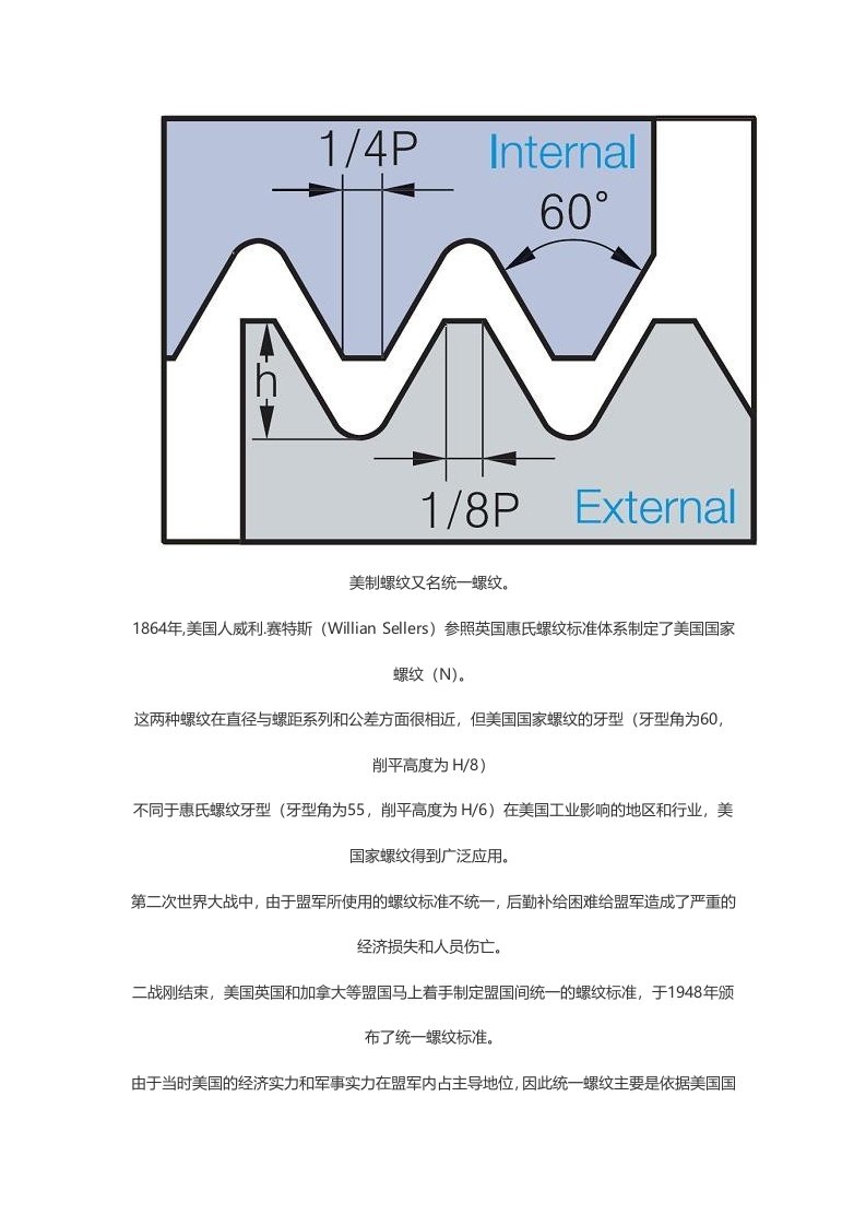 英制螺丝美制螺丝公制螺纹滚丝轮介绍及规格