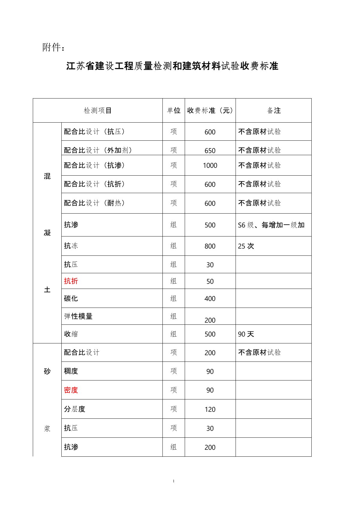 江苏省检测收费标准