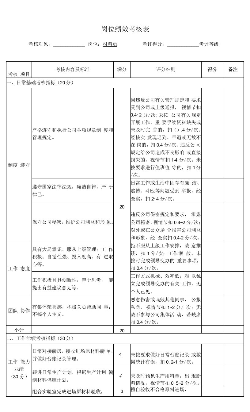 岗位绩效考核模板表-材料员