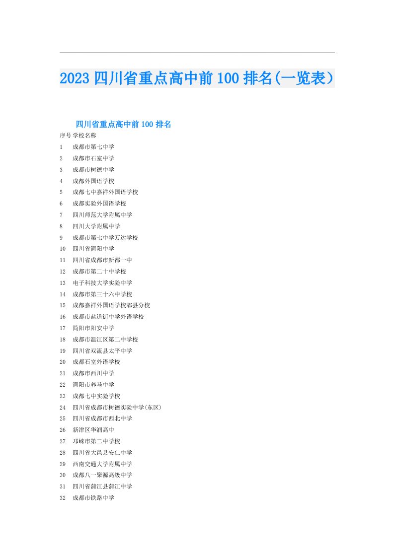 四川省重点高中前100排名(一览表）