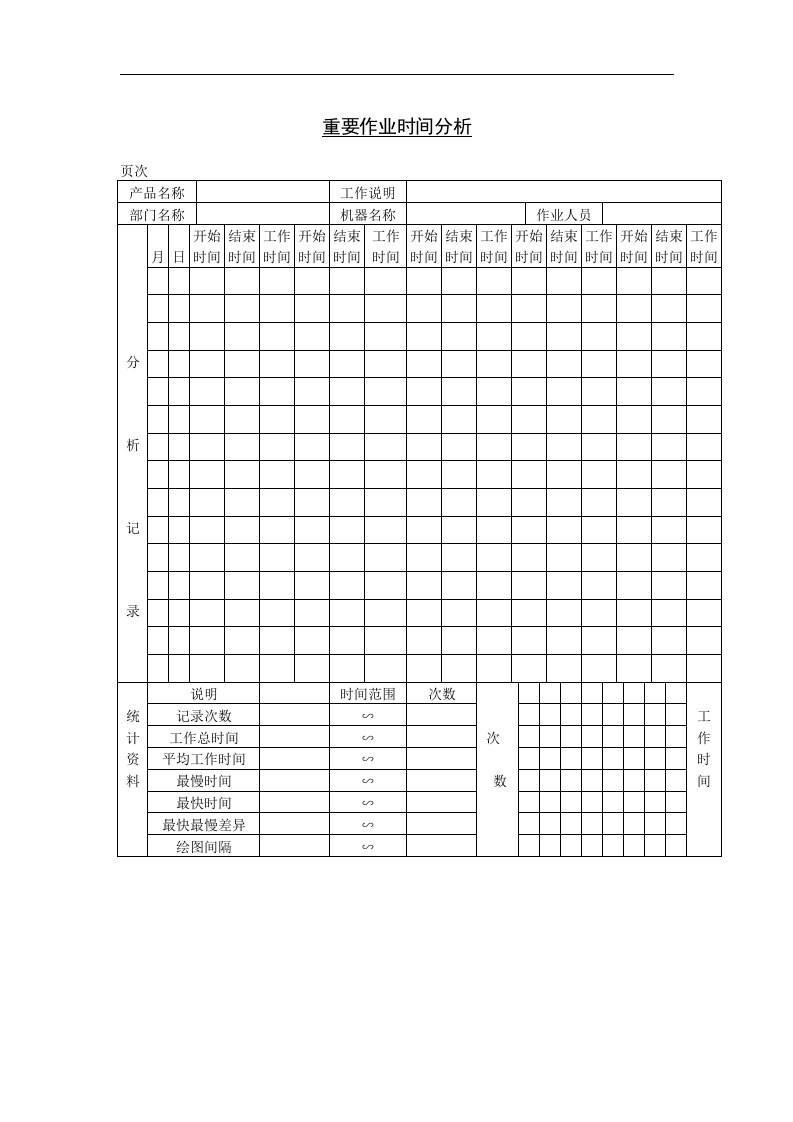 【管理精品】十二、重要作业时间分析