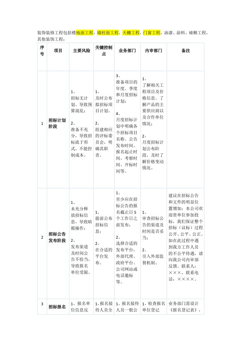 招投标流程控制点