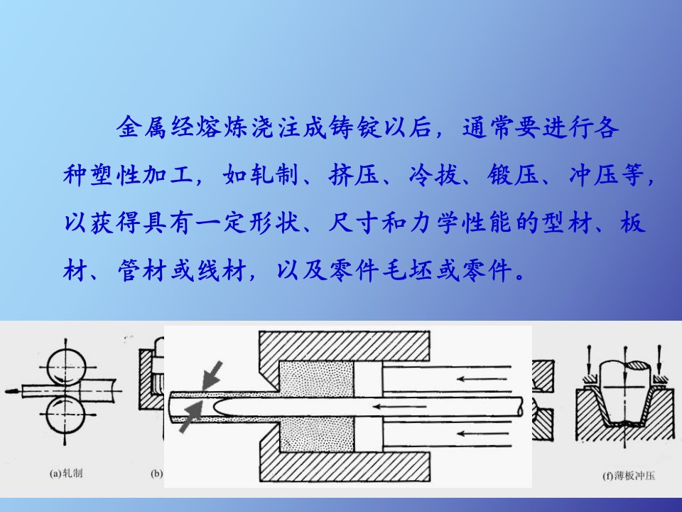 金属及合金的塑性变形与再结晶