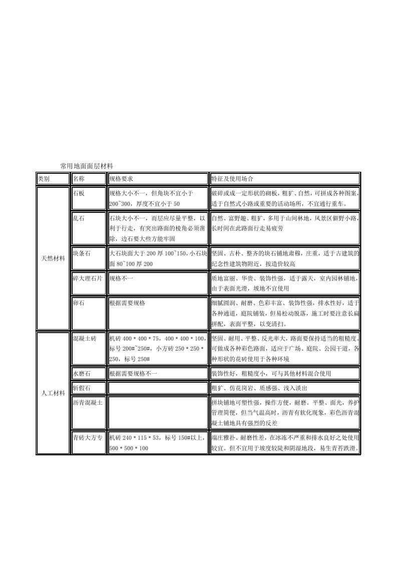 常用地面面层材料