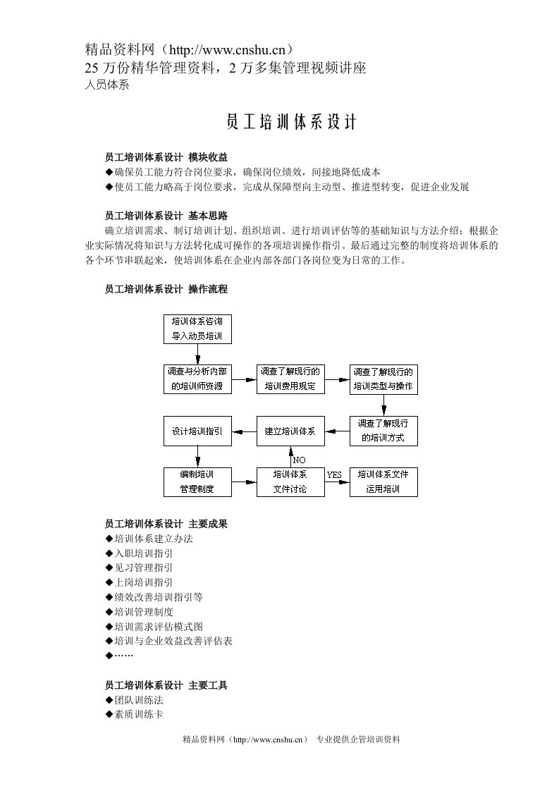 人员体系-员工培训体系设计