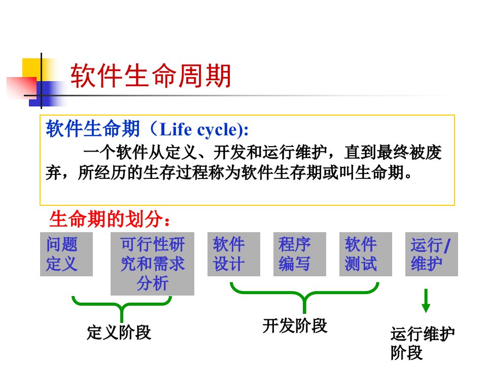 软件生命周期-姜鑫乐和余超