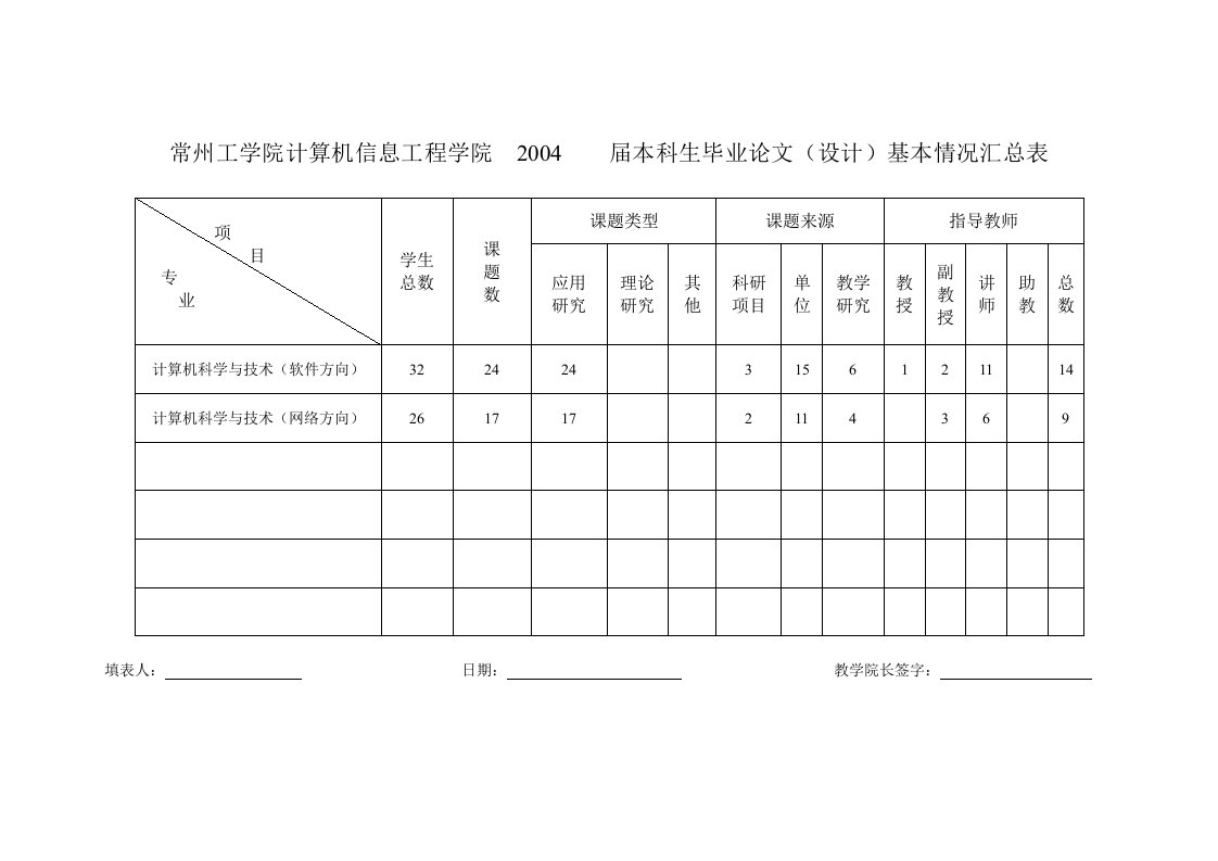 常州工学院计算机信息工程学院