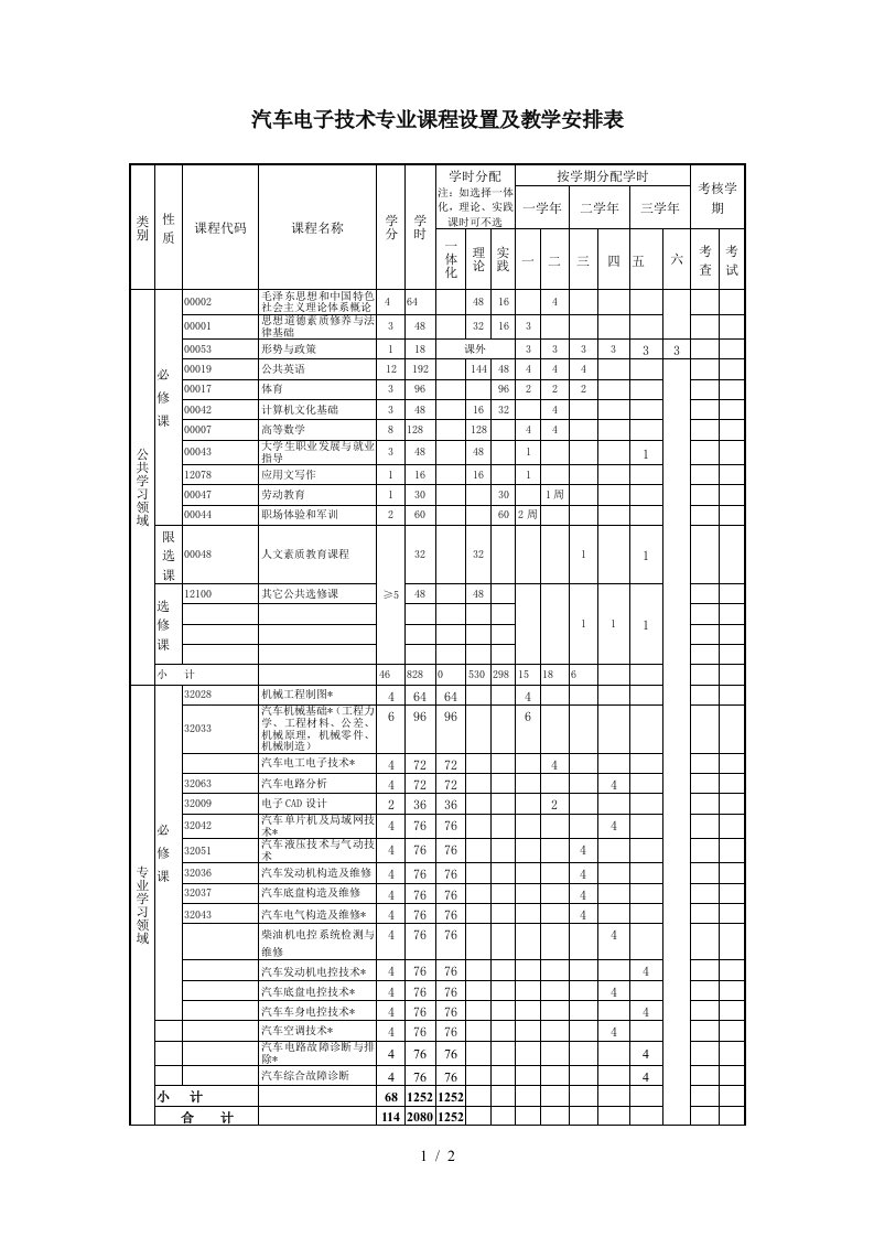 汽车电子技术专业课程设置及教学安排表