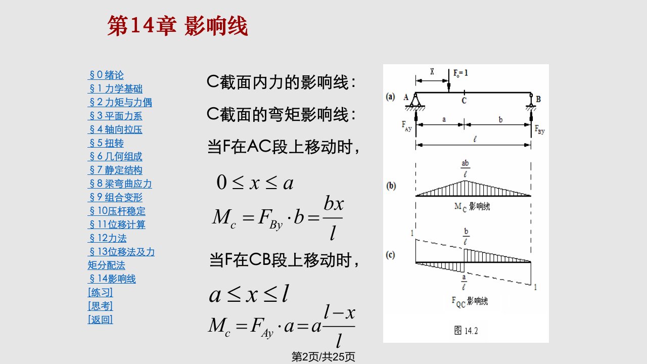 影响线的概念