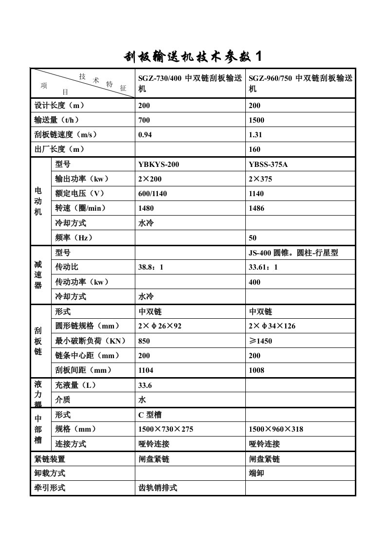 刮板输送机技术参数