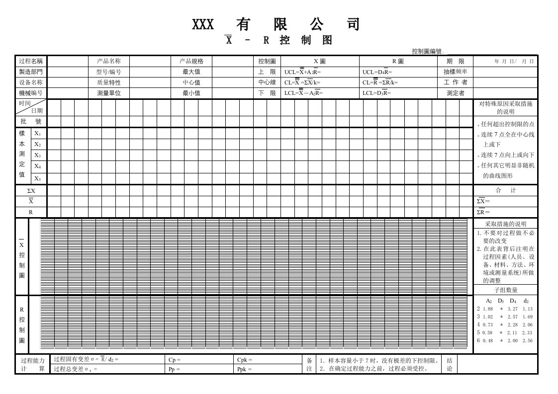 APQPX–R控制图