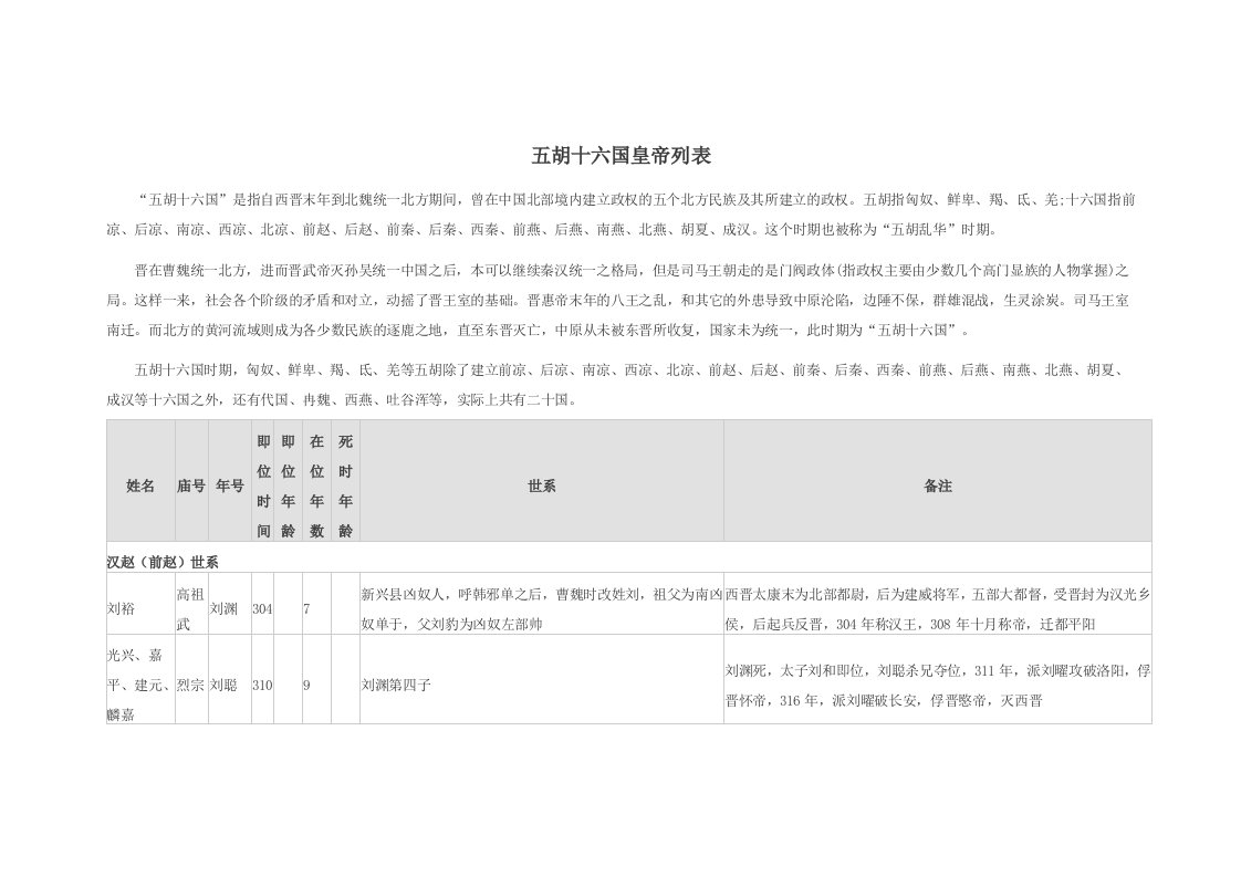 五胡十六国皇帝列表