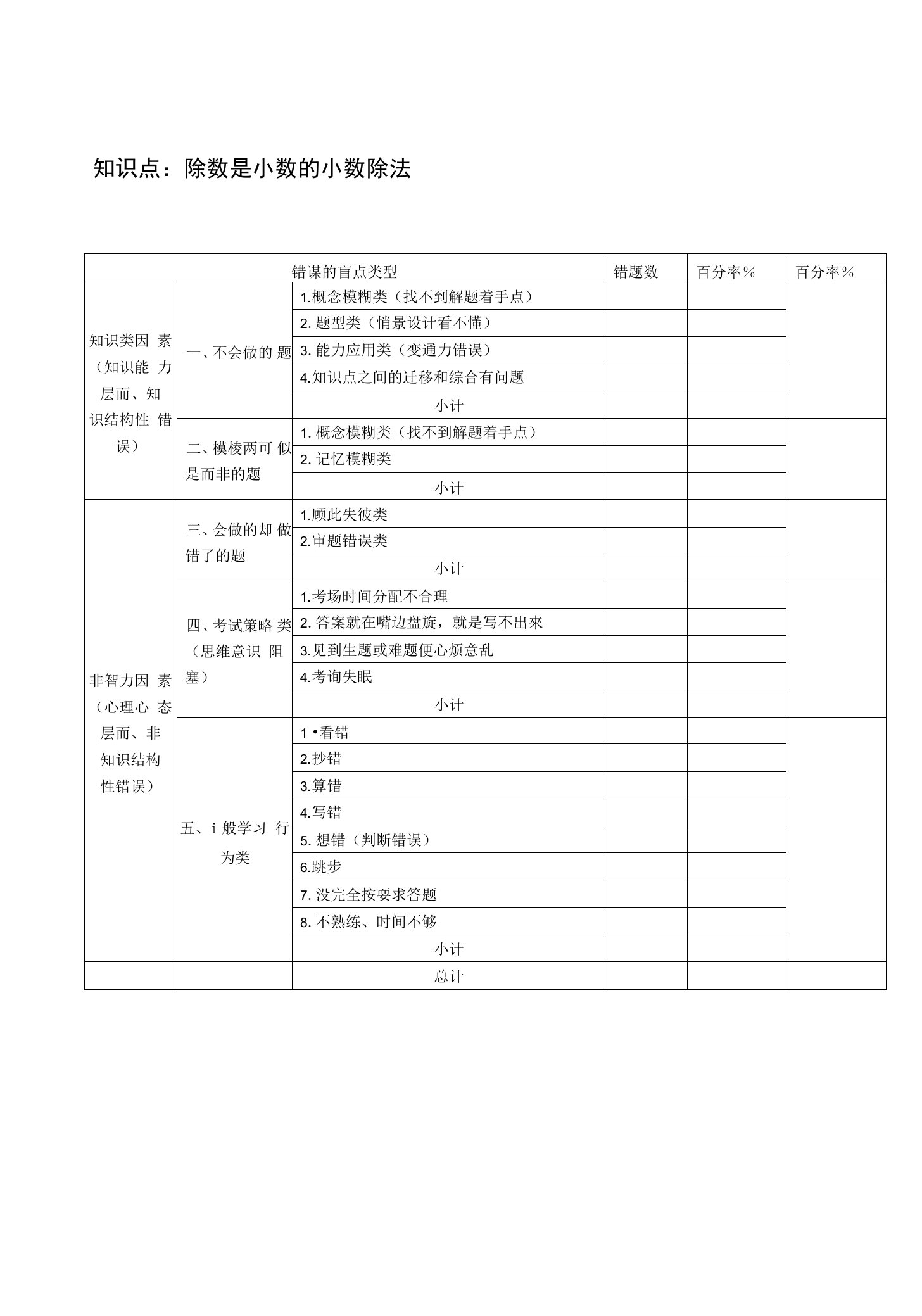 错误类型整理分析表