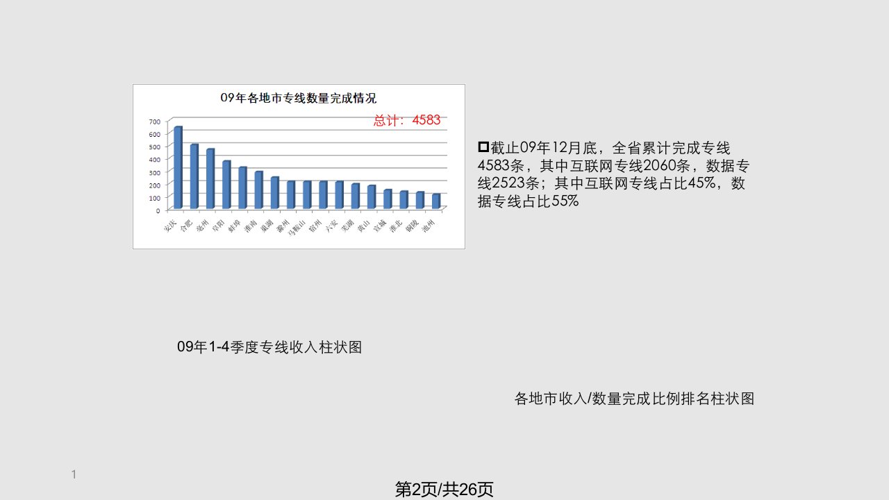 专线推广思路