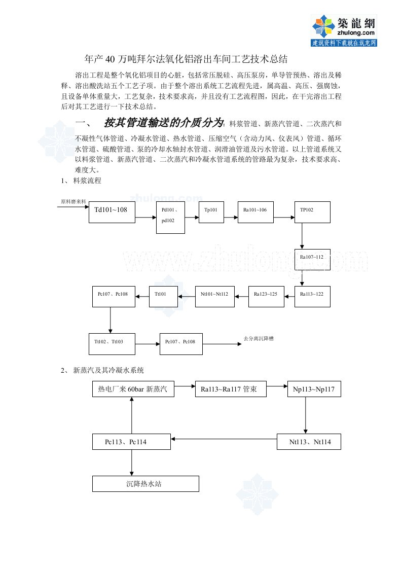 年产40万吨拜儿法氧化铝溶出车间工艺技术总结