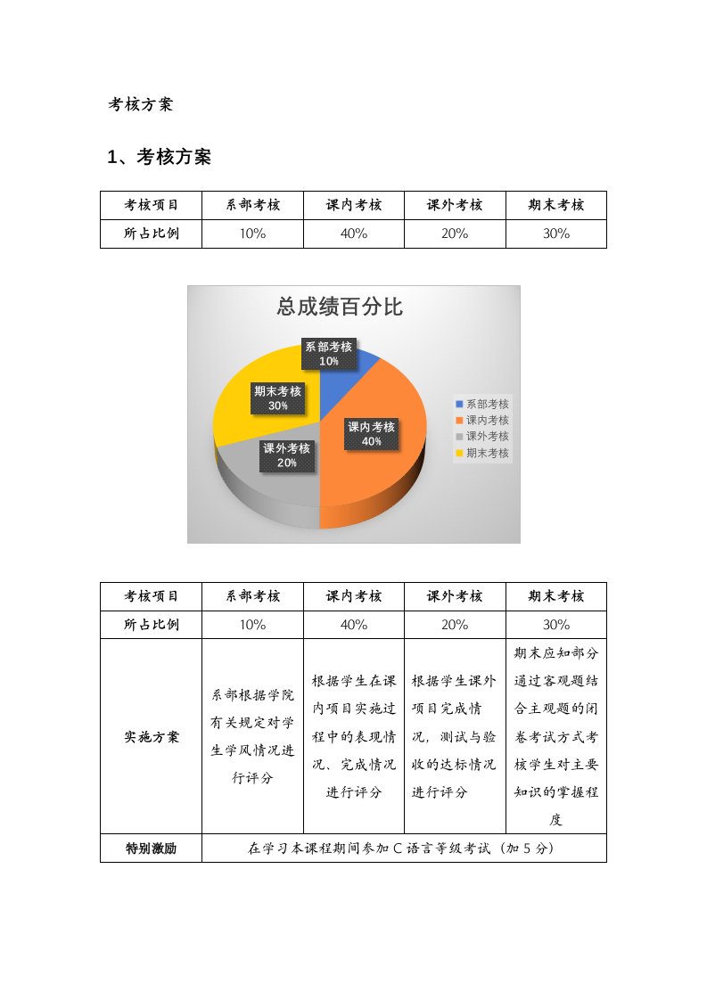 C语言程序考核方案