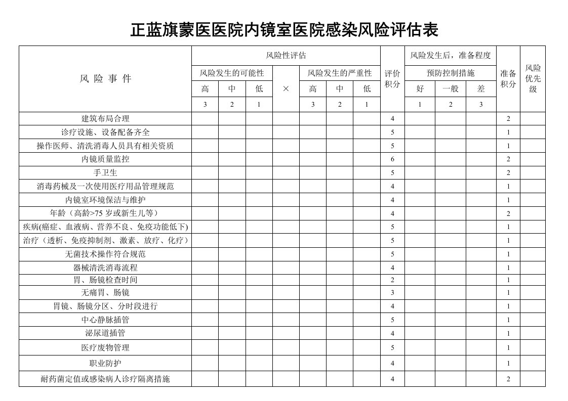 内镜室医院感染风险评估表