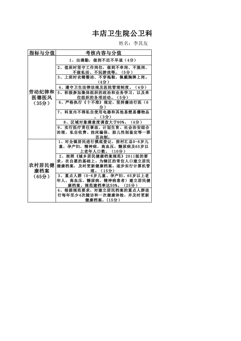 公共卫生科绩效考核评分标准