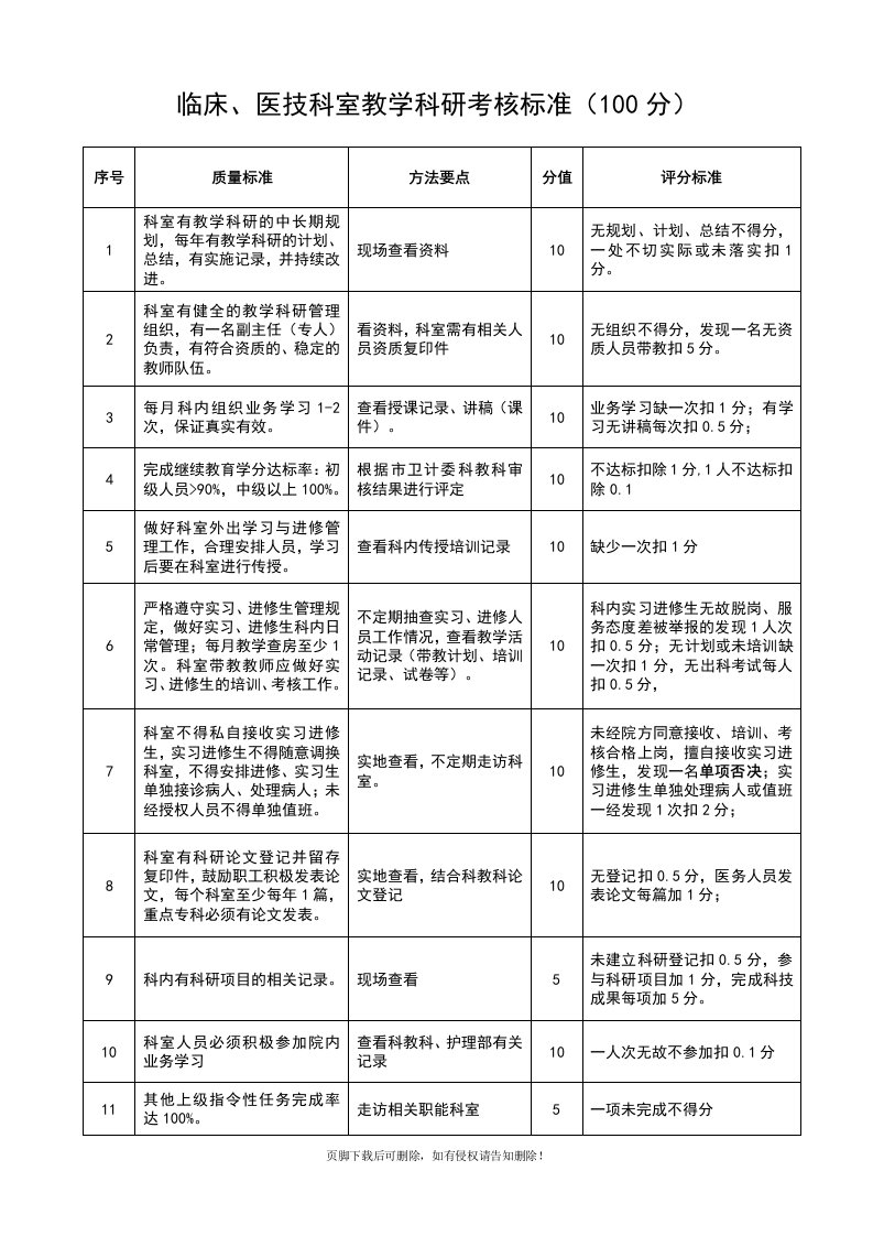 临床科室科教工作考核标准