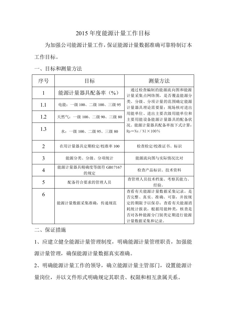 2015年度能源计量工作目标