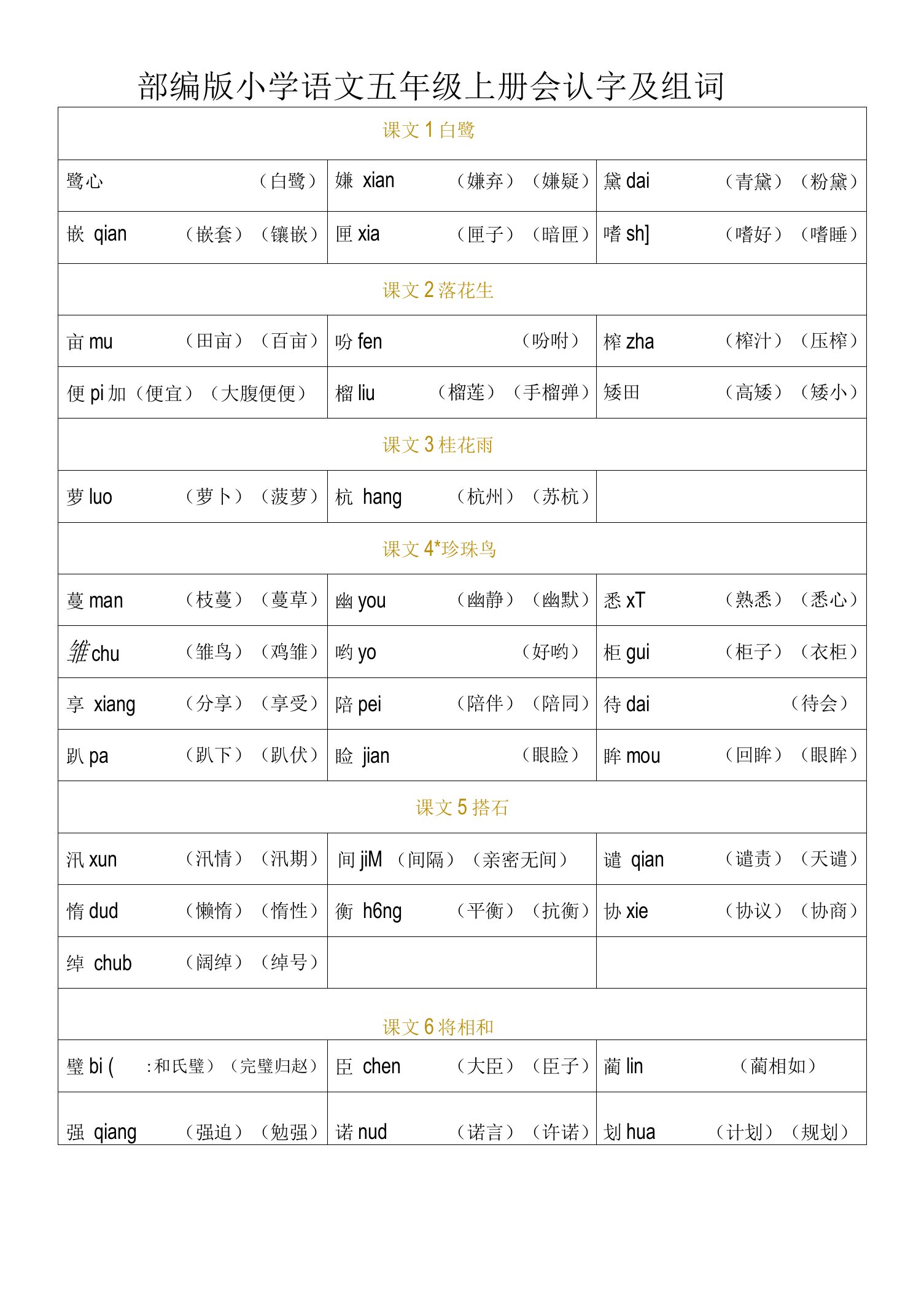 部编版小学语文五年级上册会认字及组词(全册识字表)