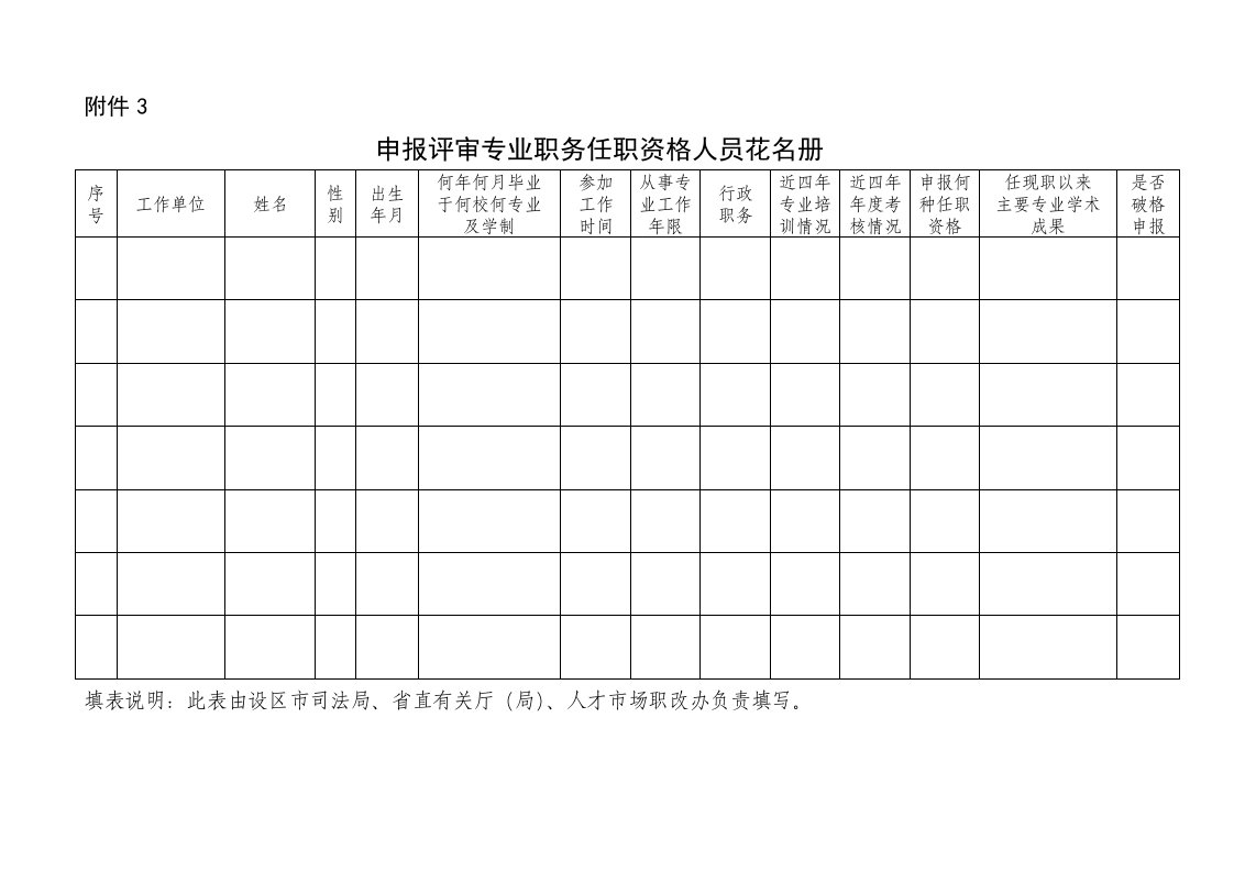 申报评审专业职务任职资格人员花名册