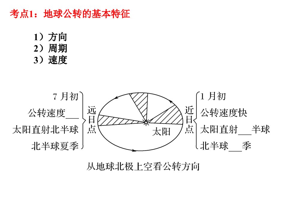 一轮复习地球公转及其意义共24张ppt课件