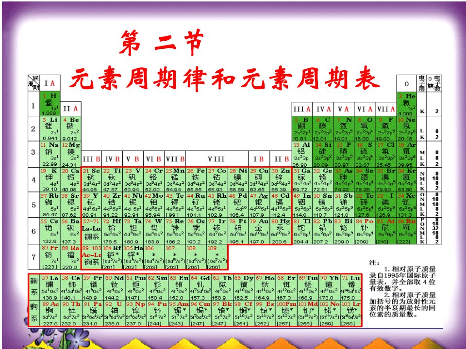 高一化学课件