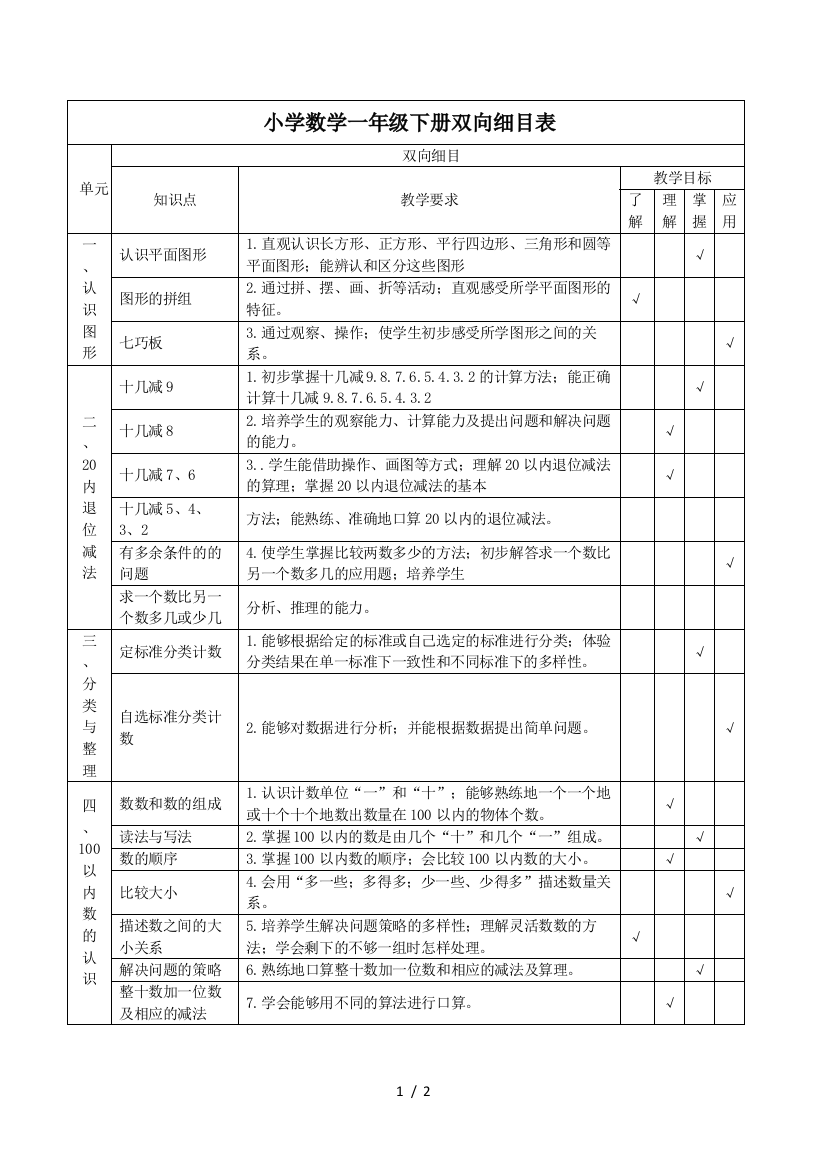 小学数学一年级下册双向细目表