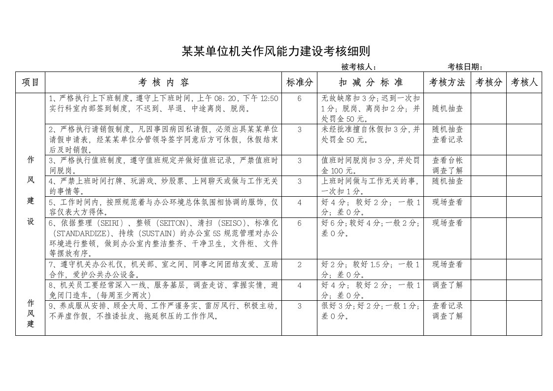 某某单位作风能力建设考核细则