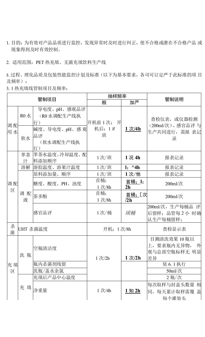 PET制程品质管制办法标准