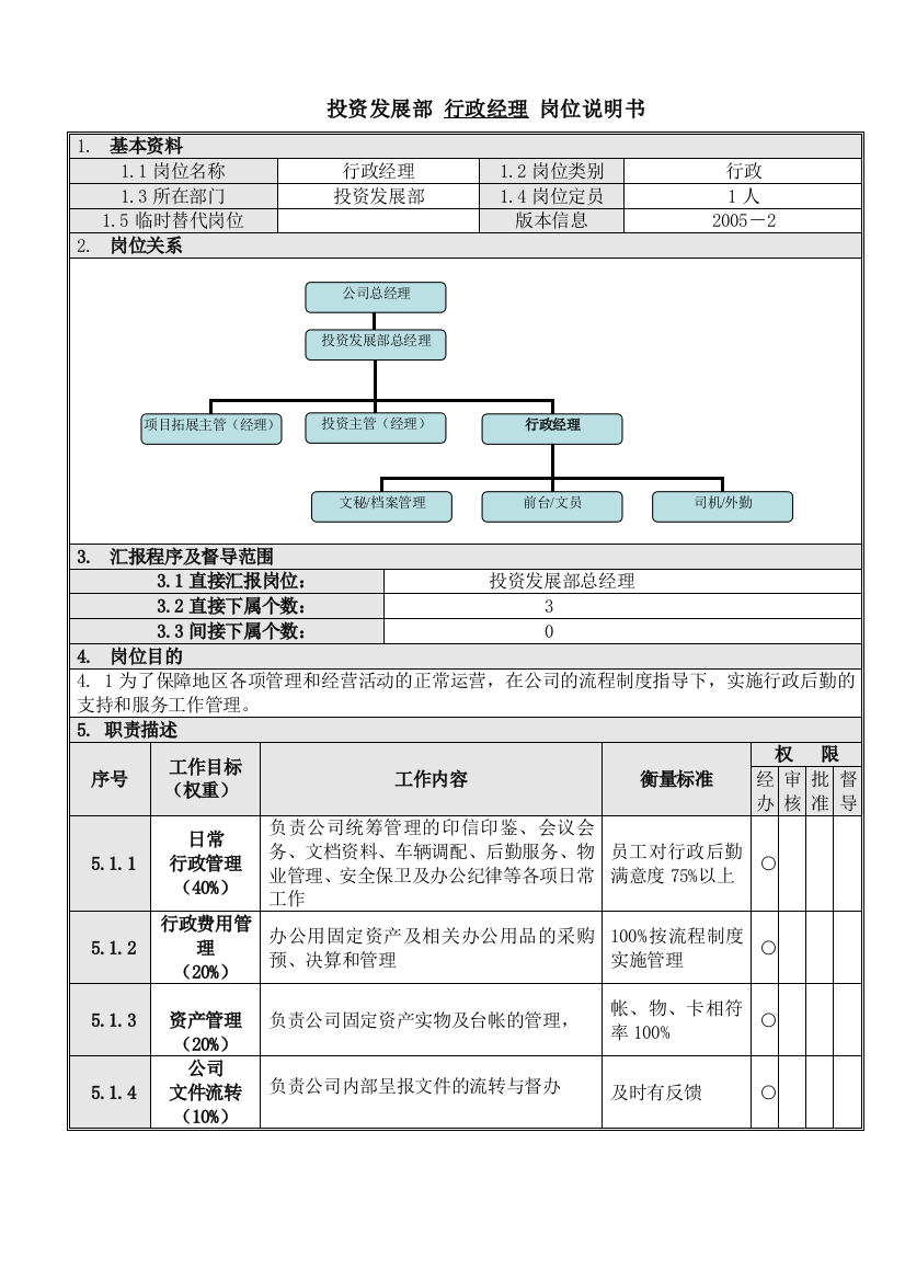 4行政经理岗位说明书