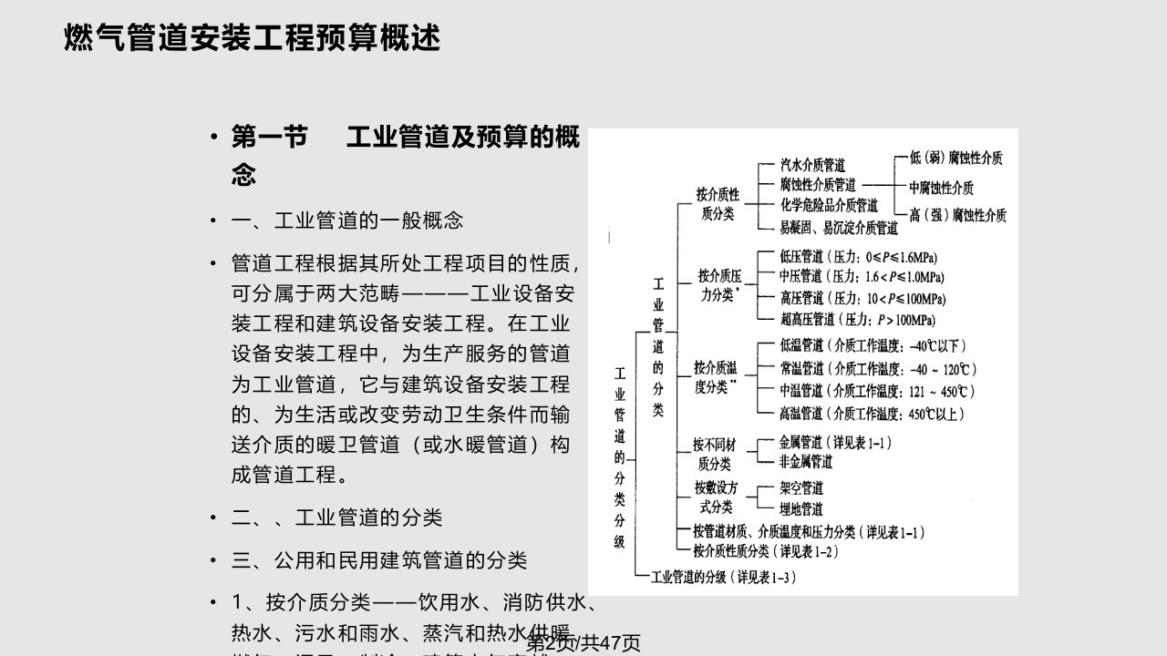 燃气管道工程安装预算